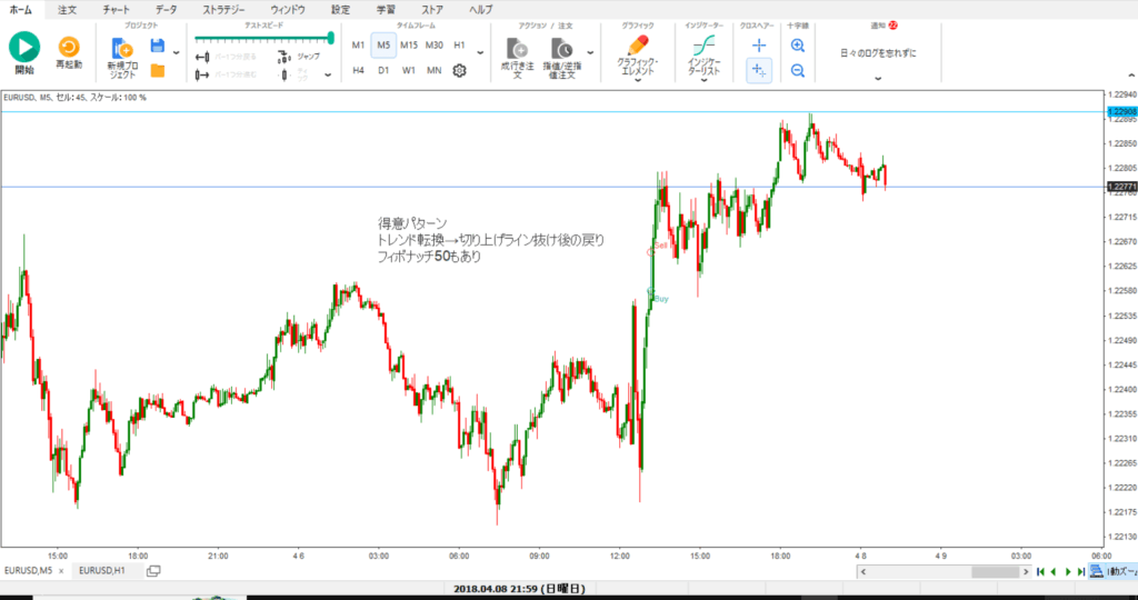 Forex Testerのチャート