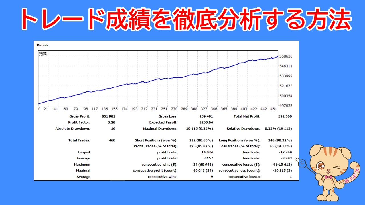 MT4で簡単！トレード成績を徹底分析する方法 | FXブログ 女性ﾄﾚｰﾀﾞｰあやFX 「初心者も自由LIFEをつかむ方法」