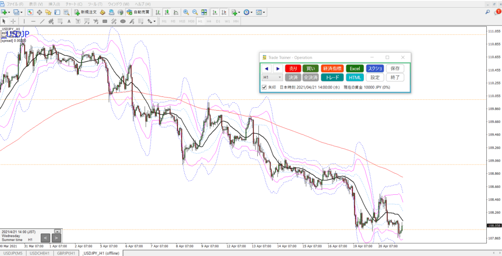 トレードトレーナーのチャート