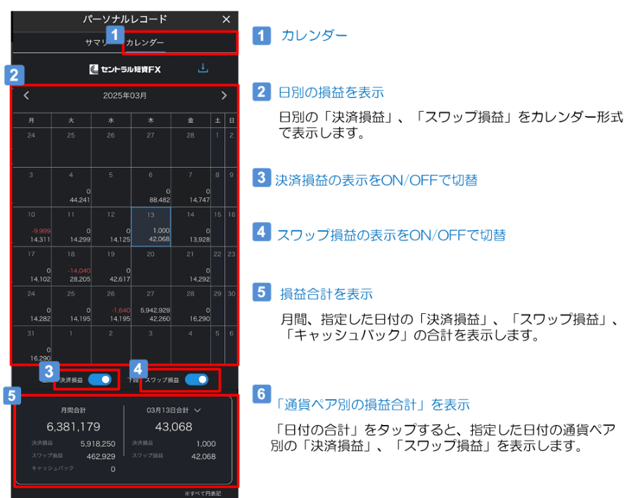 セントラル短資 取引履歴