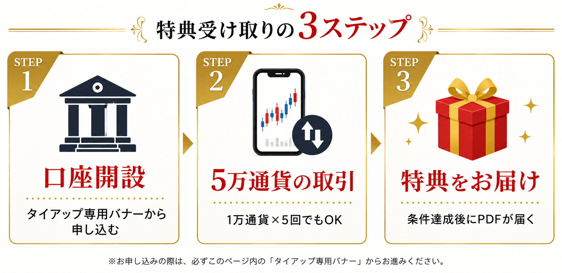セントラル短資口座開設方法