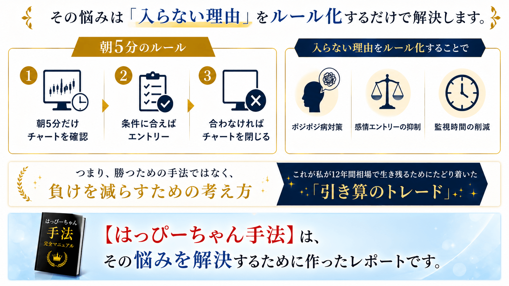 FXエントリーを減らした方が良い